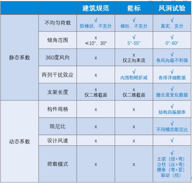 发改委招标制度改革有望助力跟踪支架破除“内卷”